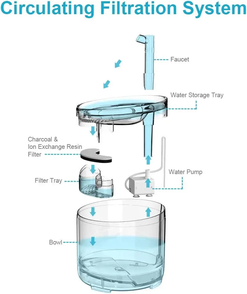 NPET Cat Water Fountain WF050TP 1.5L Automatic Drinking Fountain