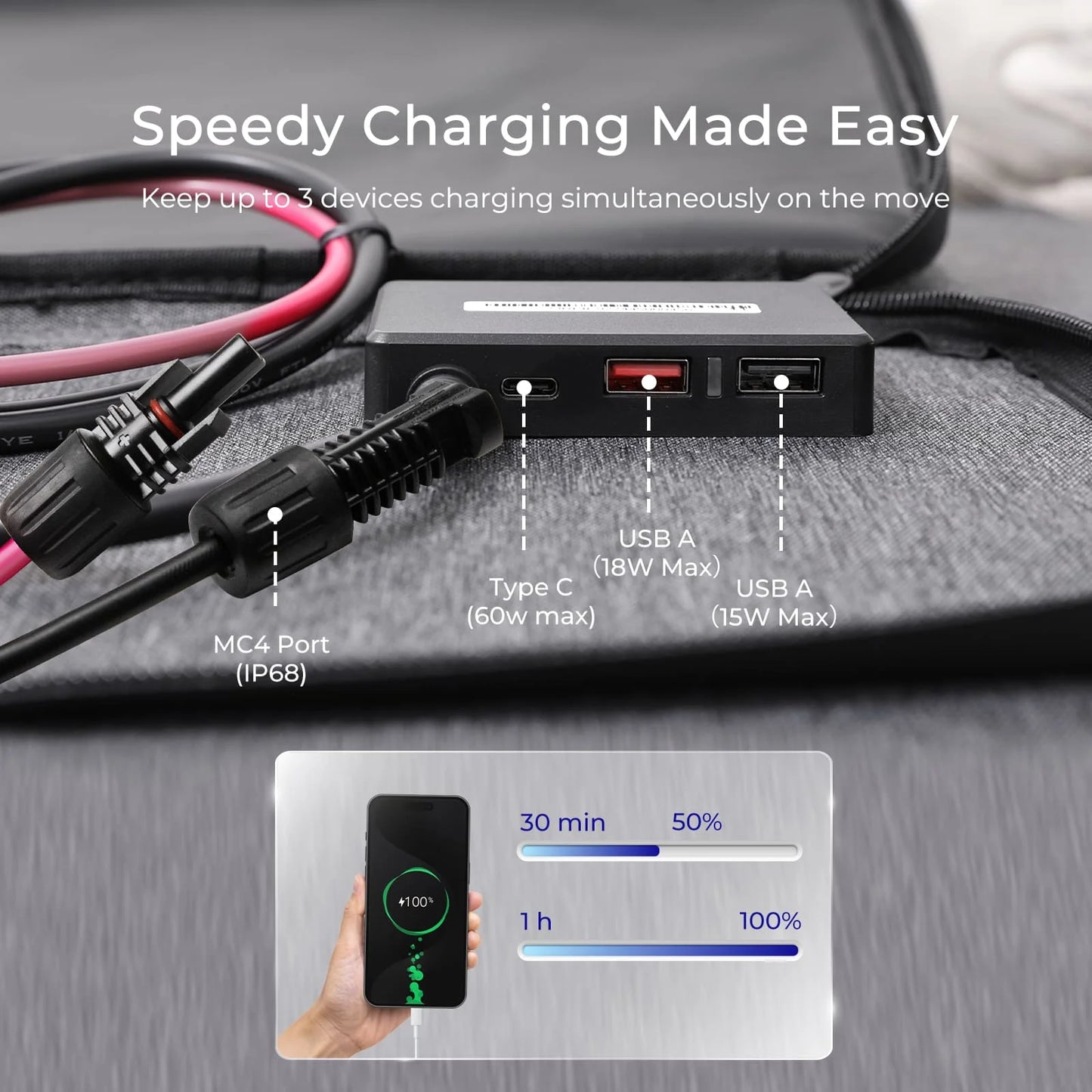 Renogy 200W Portable Solar Panel IP65 Waterproof Charger