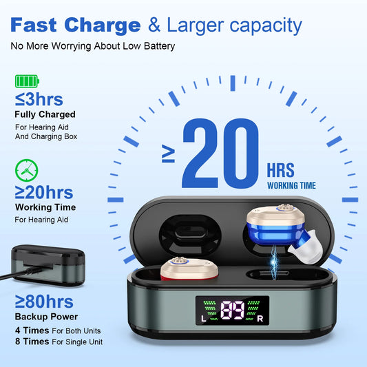 Rechargeable Elderly Hearing Aid Invisible Amplifiers Mini BTE Hearing Aids For Deafness Sound Amplifiers